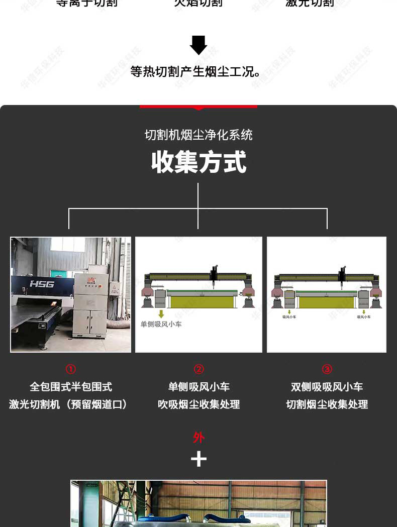 火焰、等離子切割機(jī)除塵